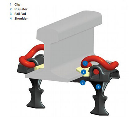 E-clip-fastening-system E-clip-fastening-system