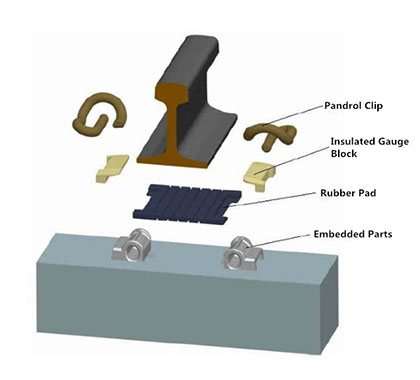 E-clip-fastening-system