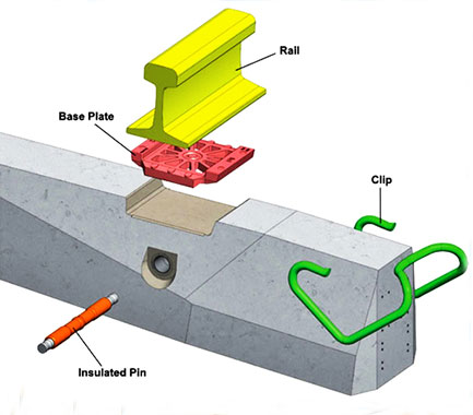 Fist Fastening System