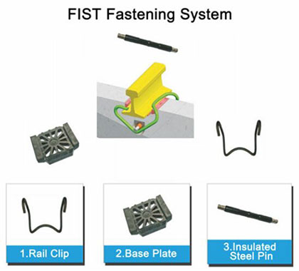 Fist Fastening System