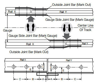 how to choose compromise rail joint