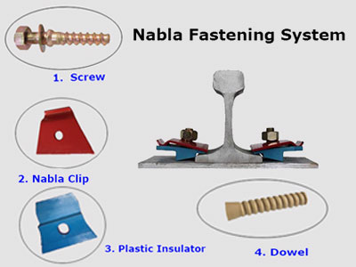 Nabla fastening system 