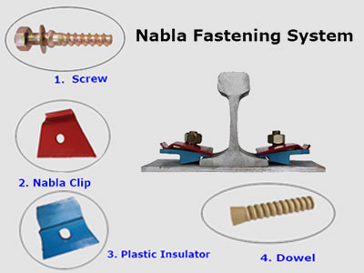 Nabla fastening system Nabla fastening system