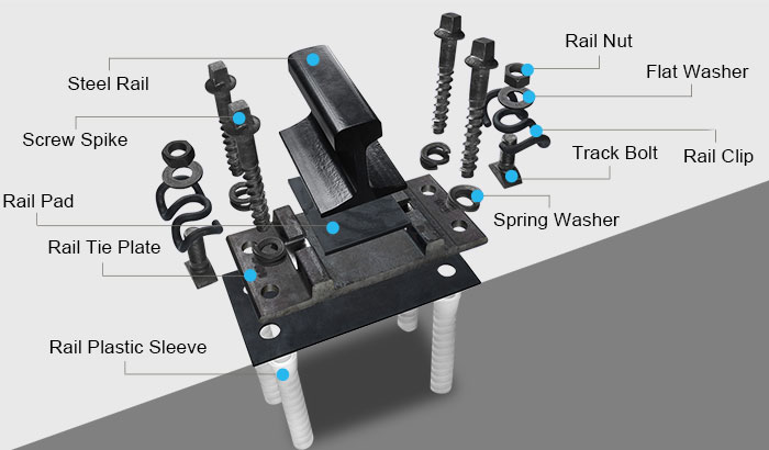 rail fasteners| rail clip| rail spike| other rail fasteners