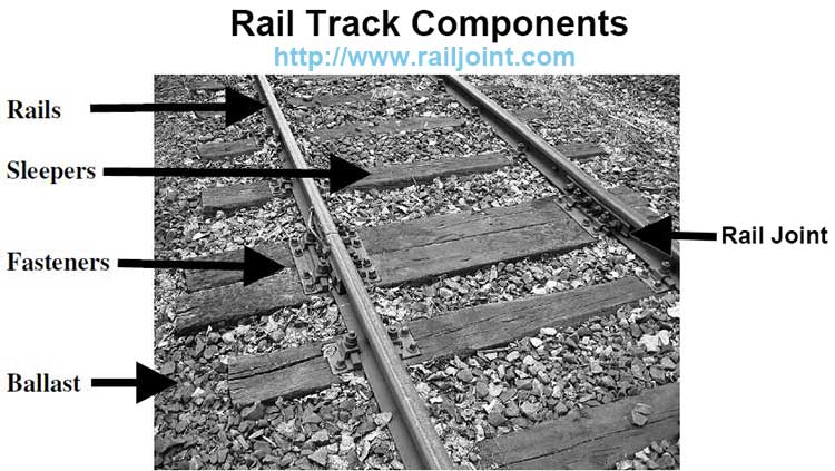 rail track component