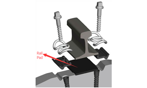 the function of rail pad