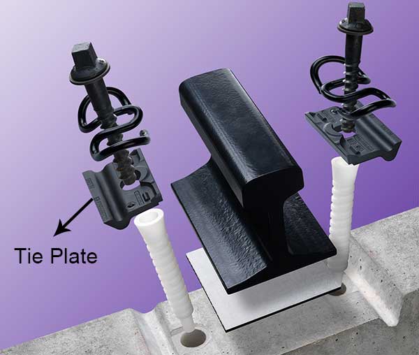 tie plate in rail fastening system